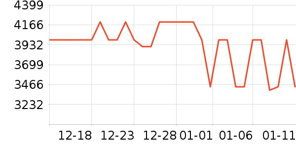 vivo�ֻ���ʷ�۸�