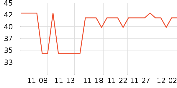 ͬ����������ʷ�۸�