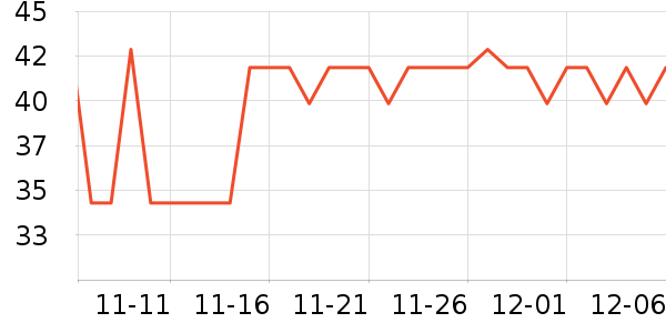 ͬ����������ʷ�۸�