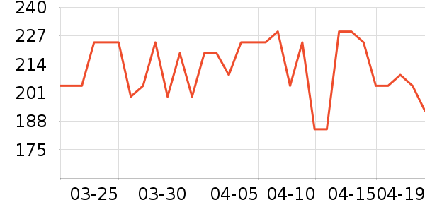 FGAˮ��/ˮ����ʷ�۸�