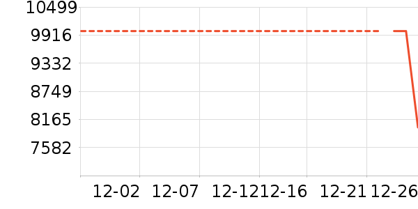 ��ά������ʷ�۸�