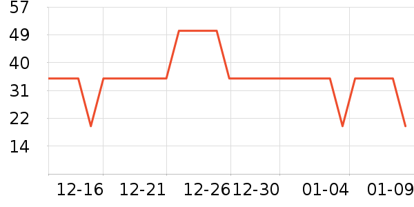 ��ֻ��������Ʒ��ʷ�۸�