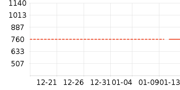 ��ķ��������Ӱ��ʷ�۸�