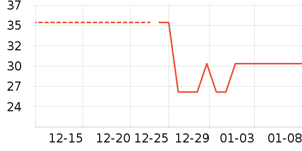 ��β��ȫ������ʷ�۸�