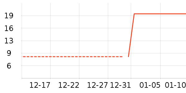 ����˿����˪��ʷ�۸�