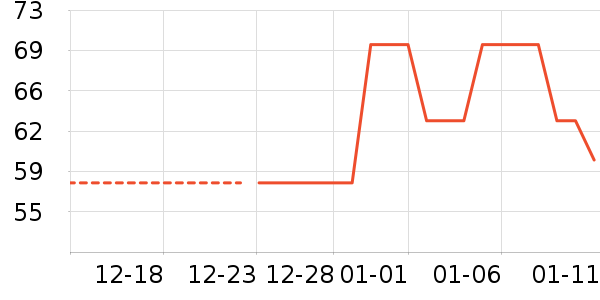 �츣���ǹ���ʳ��ʷ�۸�