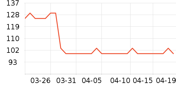 �춹���п���ʷ�۸�