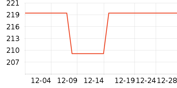 ����������������ʷ�۸�