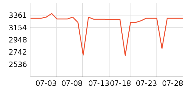 ����ϴ�ػ���ʷ�۸�