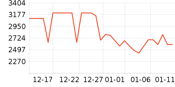 ����ϴ�ػ���ʷ�۸�