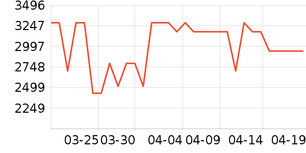 ����ϴ�ػ���ʷ�۸�