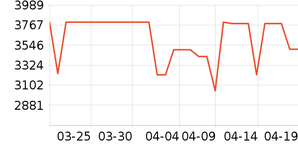 С�׿յ���ʷ�۸�