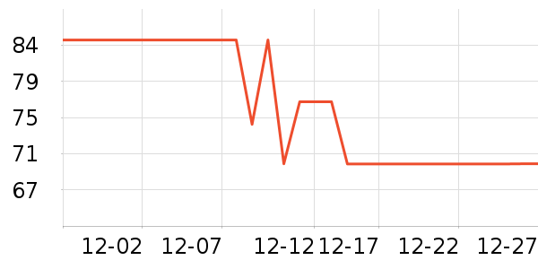 ���ߵѱ�Я���δ���ʷ�۸�