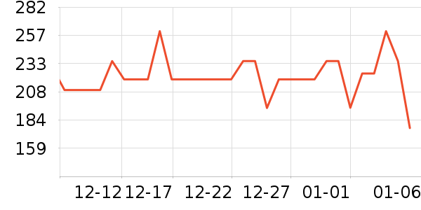 �����Ż�����װ��ʷ�۸�