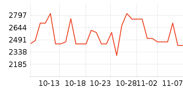 �����ֻ���ʷ�۸�