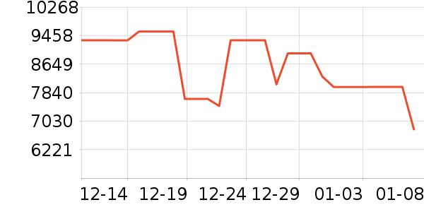 ���ŵ�����ʷ�۸�