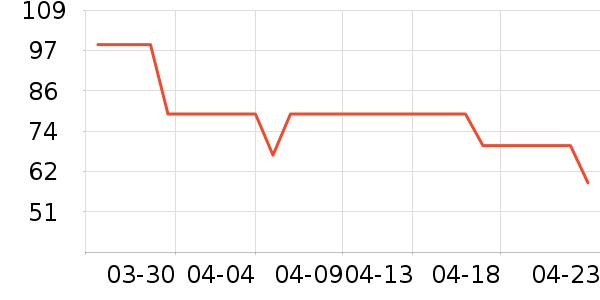 ����������ʷ�۸�