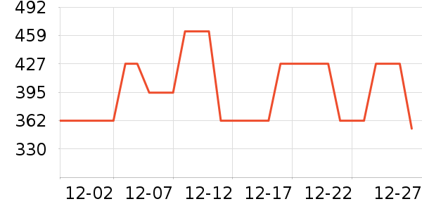 ��˹�ﴹ����Ʒ��ʷ�۸�