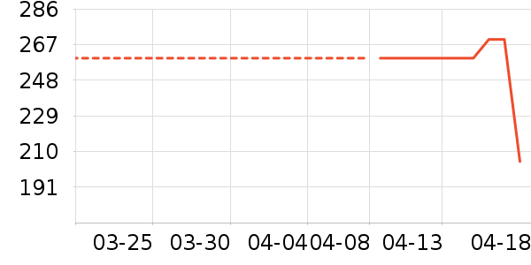 ���ӽѰ׾���ʷ�۸�