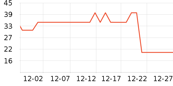 PRIMEET������ʷ�۸�