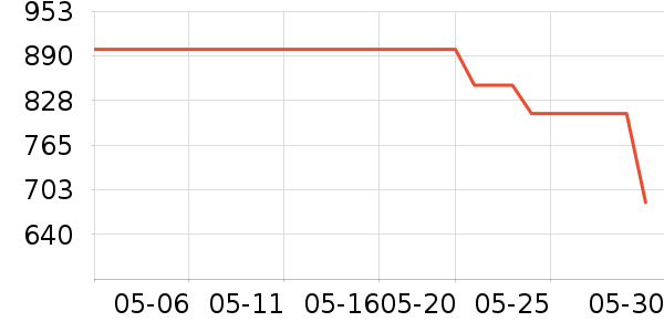 �ղ���ϴ�ػ���ʷ�۸�