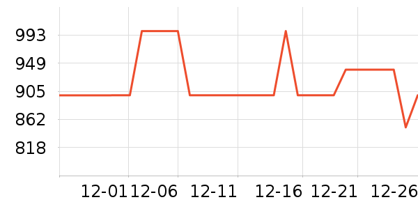 �ղ���ϴ�ػ���ʷ�۸�