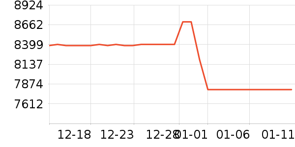 ���ձʼǱ�������ʷ�۸�