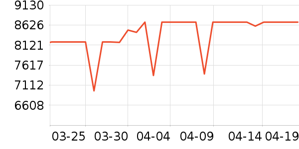 ���ձʼǱ�������ʷ�۸�