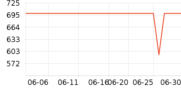 �����ֻ���ʷ�۸�