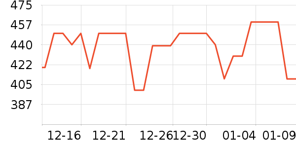 ���ʱ��ܹ���ʳ��ʷ�۸�