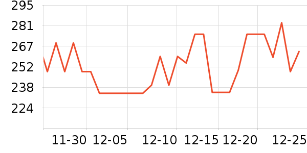 ����Ѽů��/������ʷ�۸�