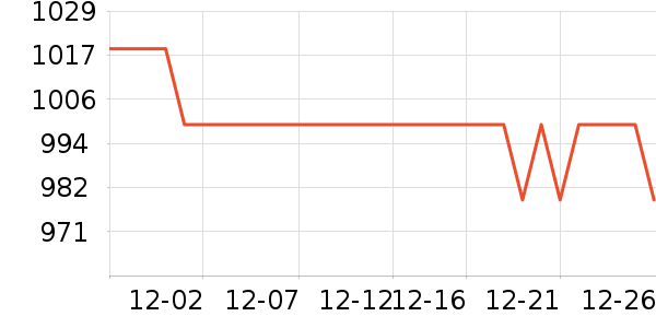 NEEWER�����/�ֱ���ʷ�۸�