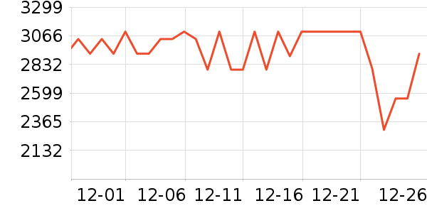 vivoƽ�������ʷ�۸�