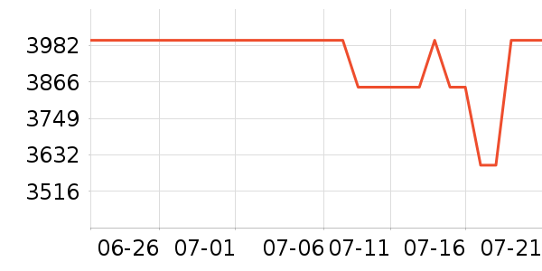 COLMO�Ʊڻ���ʷ�۸�