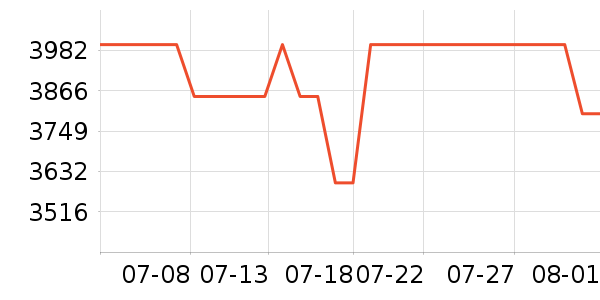 COLMO�Ʊڻ���ʷ�۸�