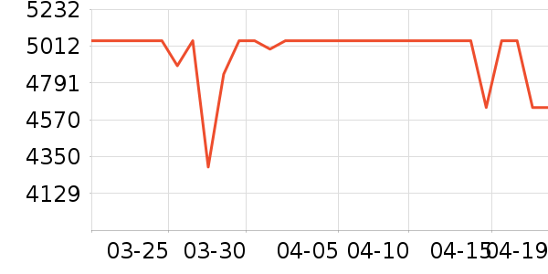 ��ɳ��ɳ����ʷ�۸�