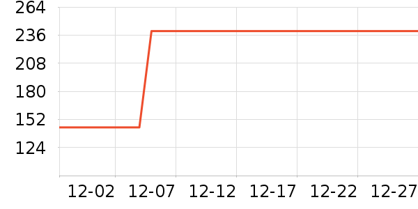 ����������ʷ�۸�