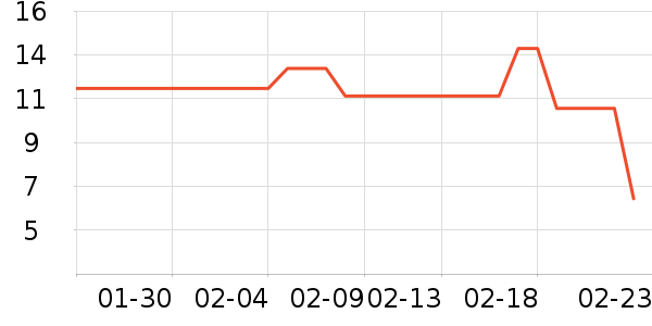 ����Ʒ���ݵ���ʷ�۸�