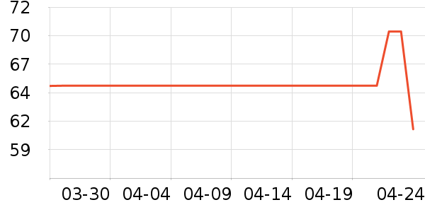 С��ե֭����ʷ�۸�