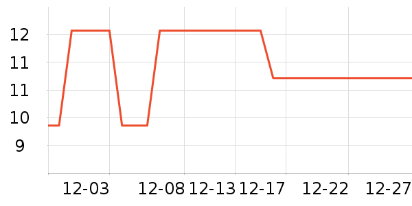 �����ܼ��/������ʷ�۸�