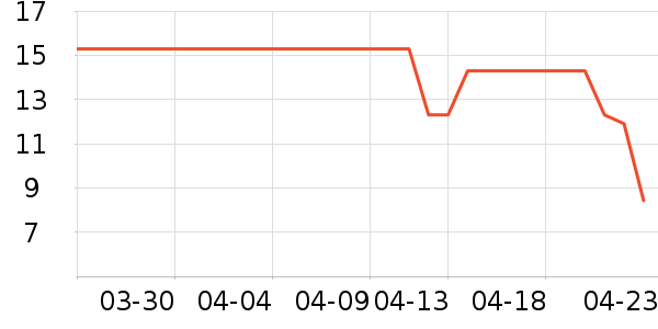 �˺�����������ʷ�۸�