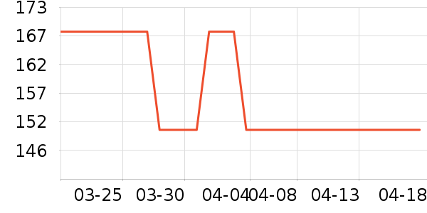 JEEP ����/������ʷ�۸�