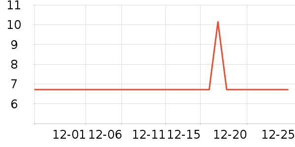 �׷���������ʷ�۸�