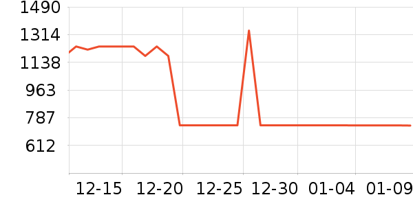 ����ҡ��/������ʷ�۸�