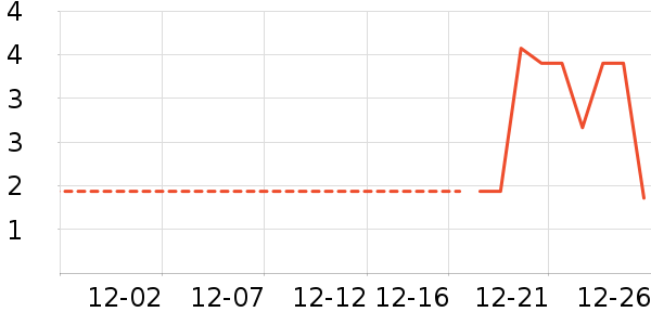 ����Ʒ�Ƶ��/�������ʷ�۸�