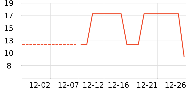 ��������ʷ�۸�