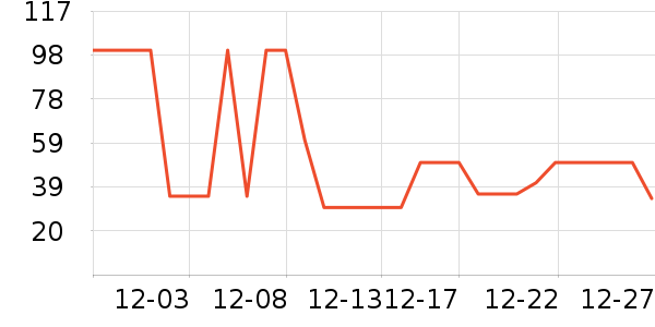 ��ţ����������ʷ�۸�