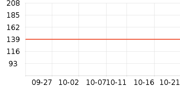 �ܱ����߶�����ʷ�۸�