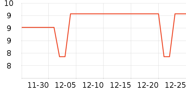 ����Ʒ����ͨ���¼���ʷ�۸�