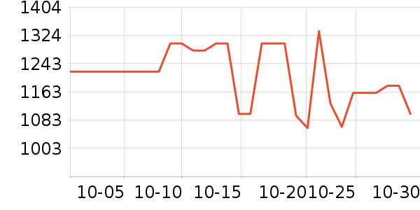 ���˶���ë����Ʒ��ʷ�۸�